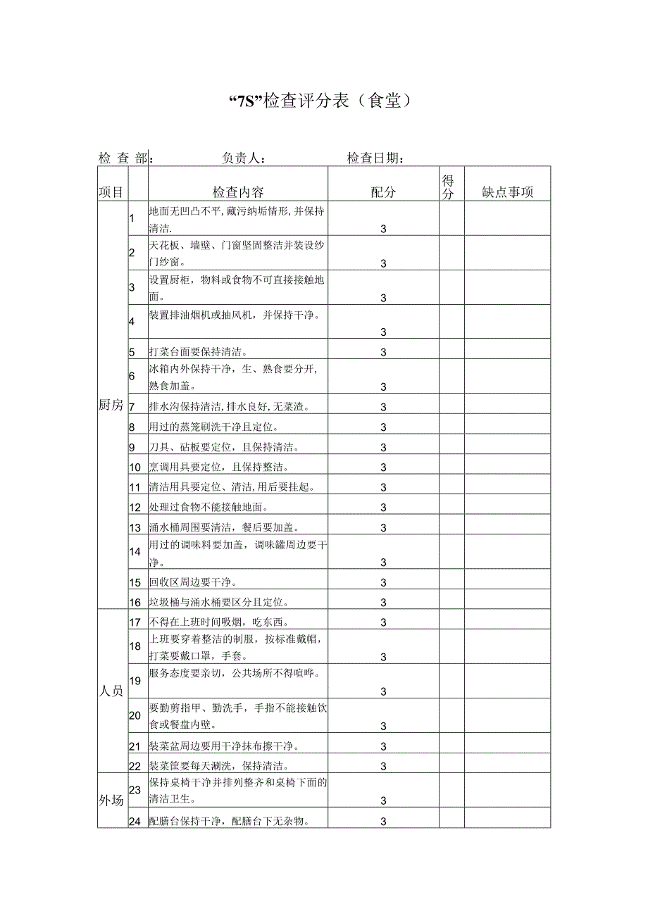 7S检查评分表食堂.docx_第1页