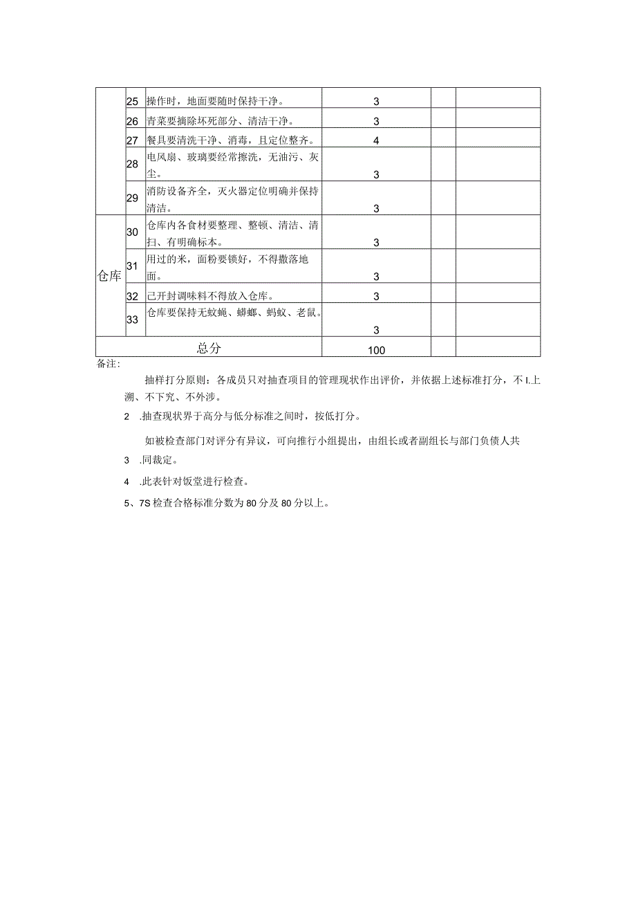 7S检查评分表食堂.docx_第2页