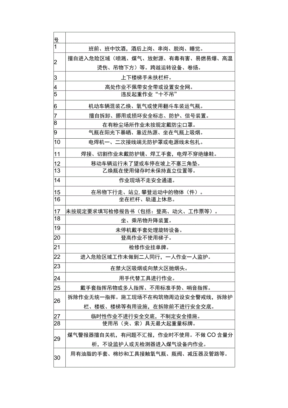 98项人的不安全行为汇总26页.docx_第3页