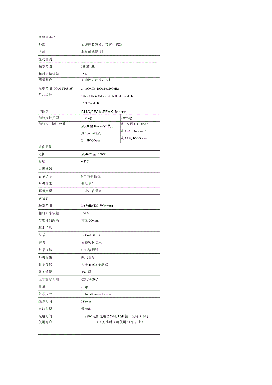 7多功能轴承检测仪CM21M.docx_第2页