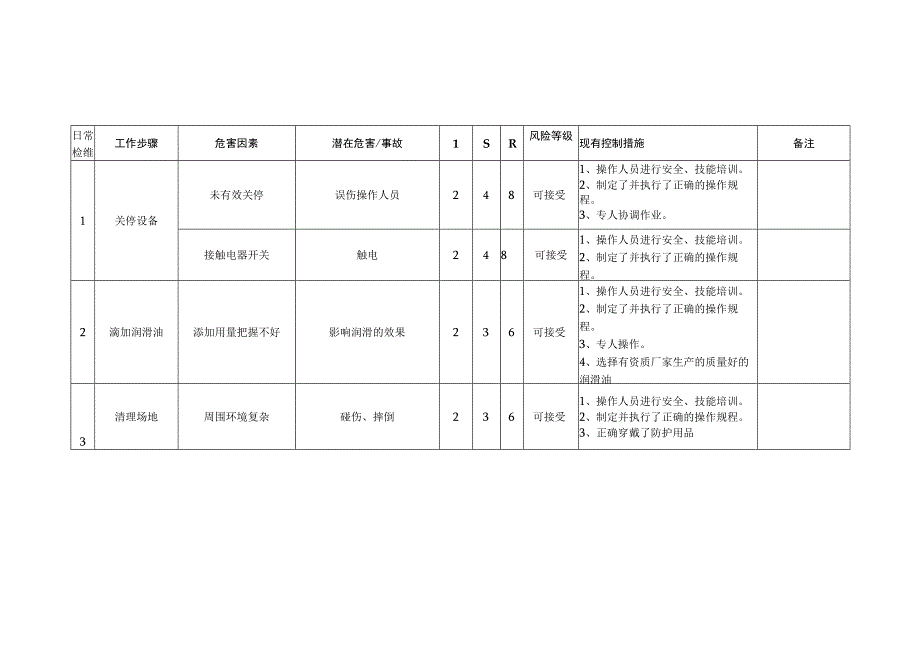 8323日常检维修.docx_第2页