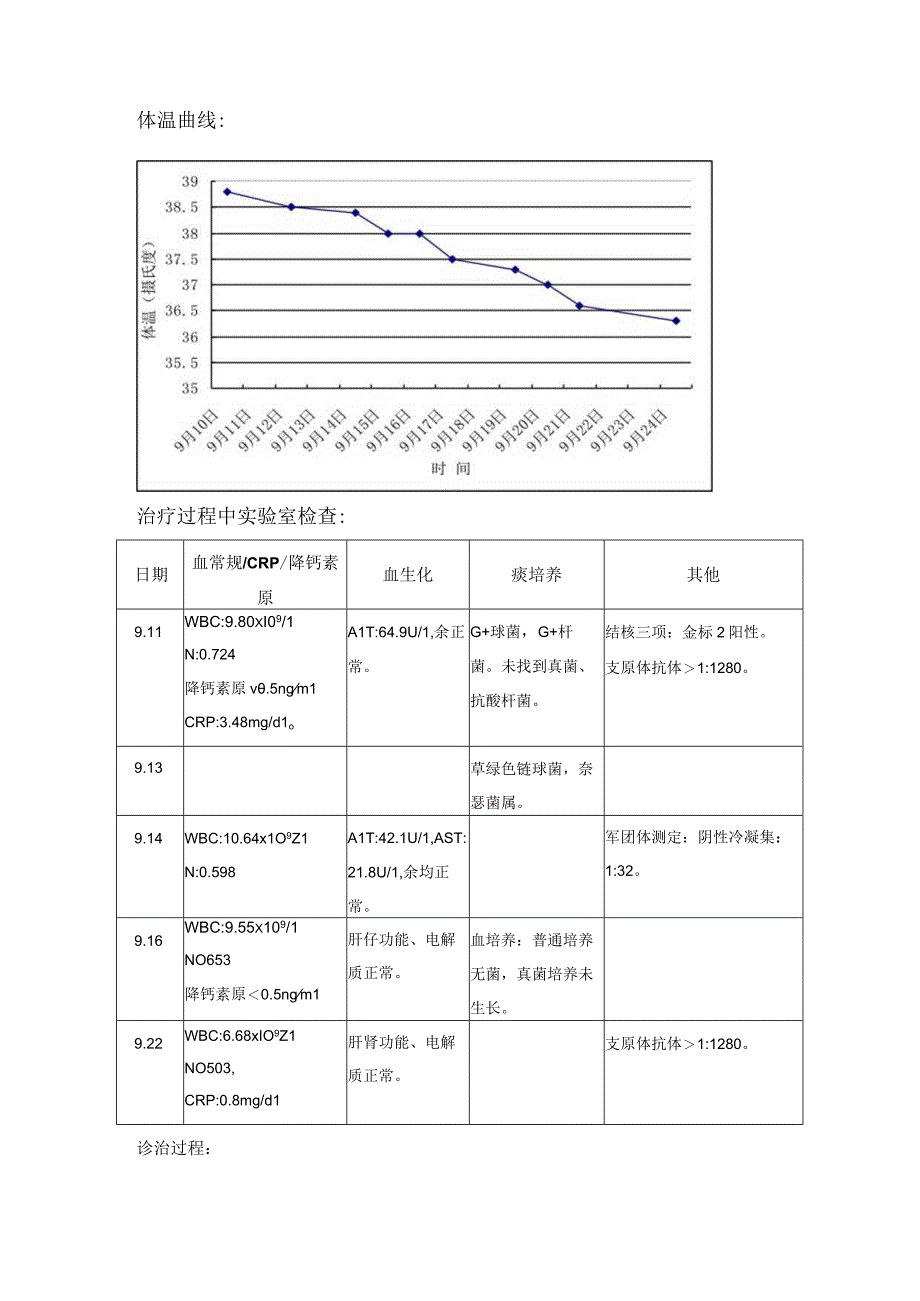 CAP抗感染案例分析考核2.docx_第3页