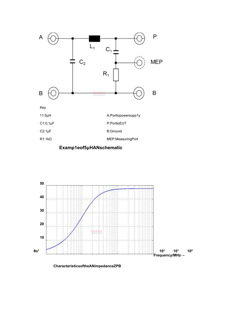 LISN线路阻抗稳定网络(LineImpedanceStabilizationNetwork)是传导测试中一个重要的辅助测试设备.docx_第3页