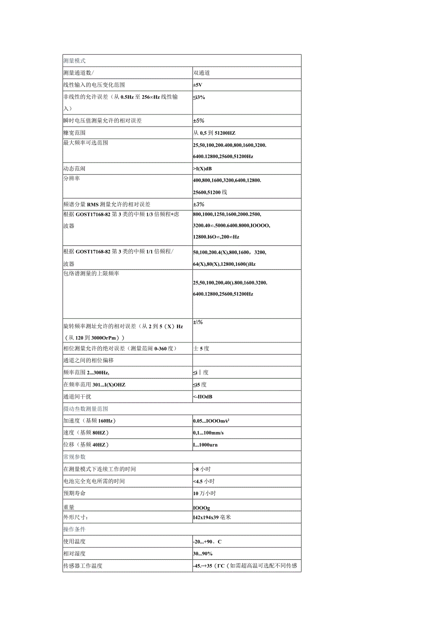 9防爆款振动频谱分析仪DC23.docx_第3页