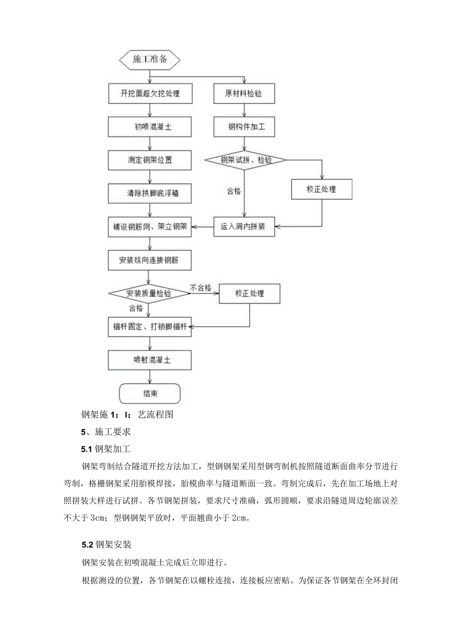 5隧道钢架施工作业指导书.docx_第3页