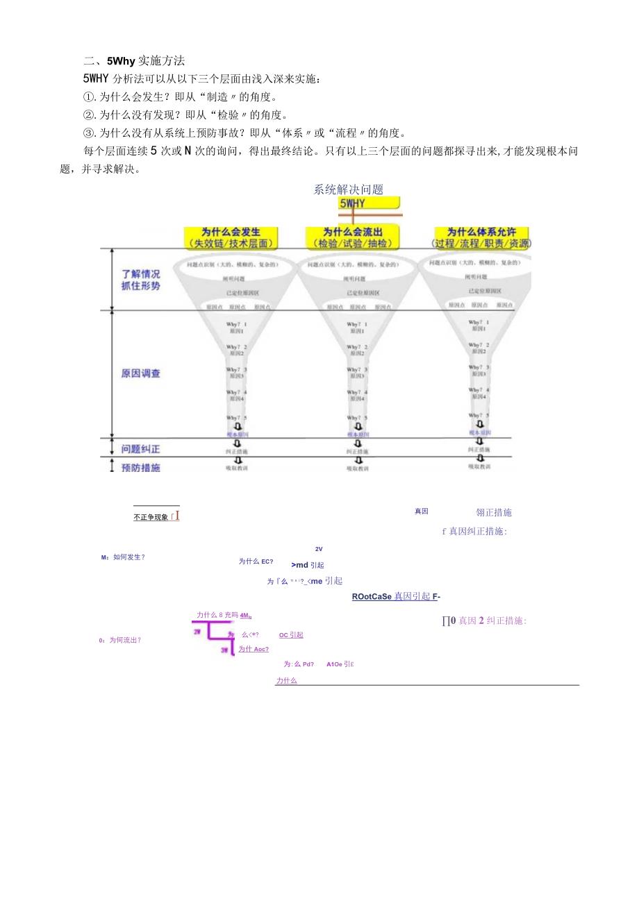 5Why分析法系统性介绍12页.docx_第2页