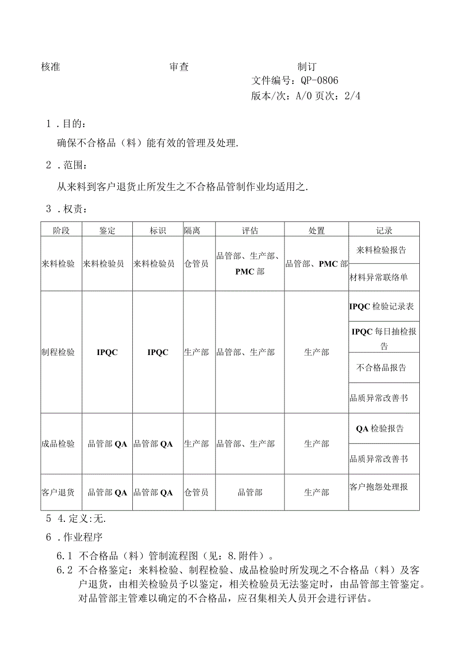 QP0806不合格品管制程序.docx_第2页