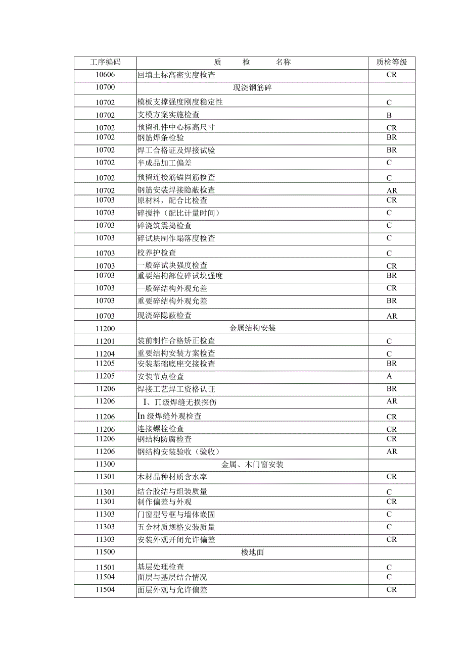 ABC控制点全面版.docx_第2页