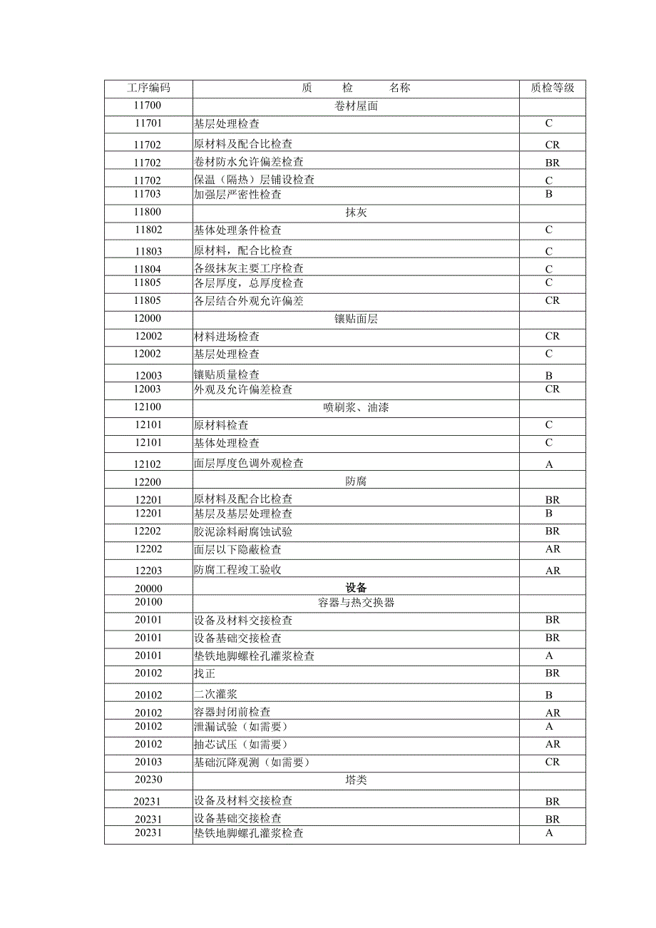 ABC控制点全面版.docx_第3页