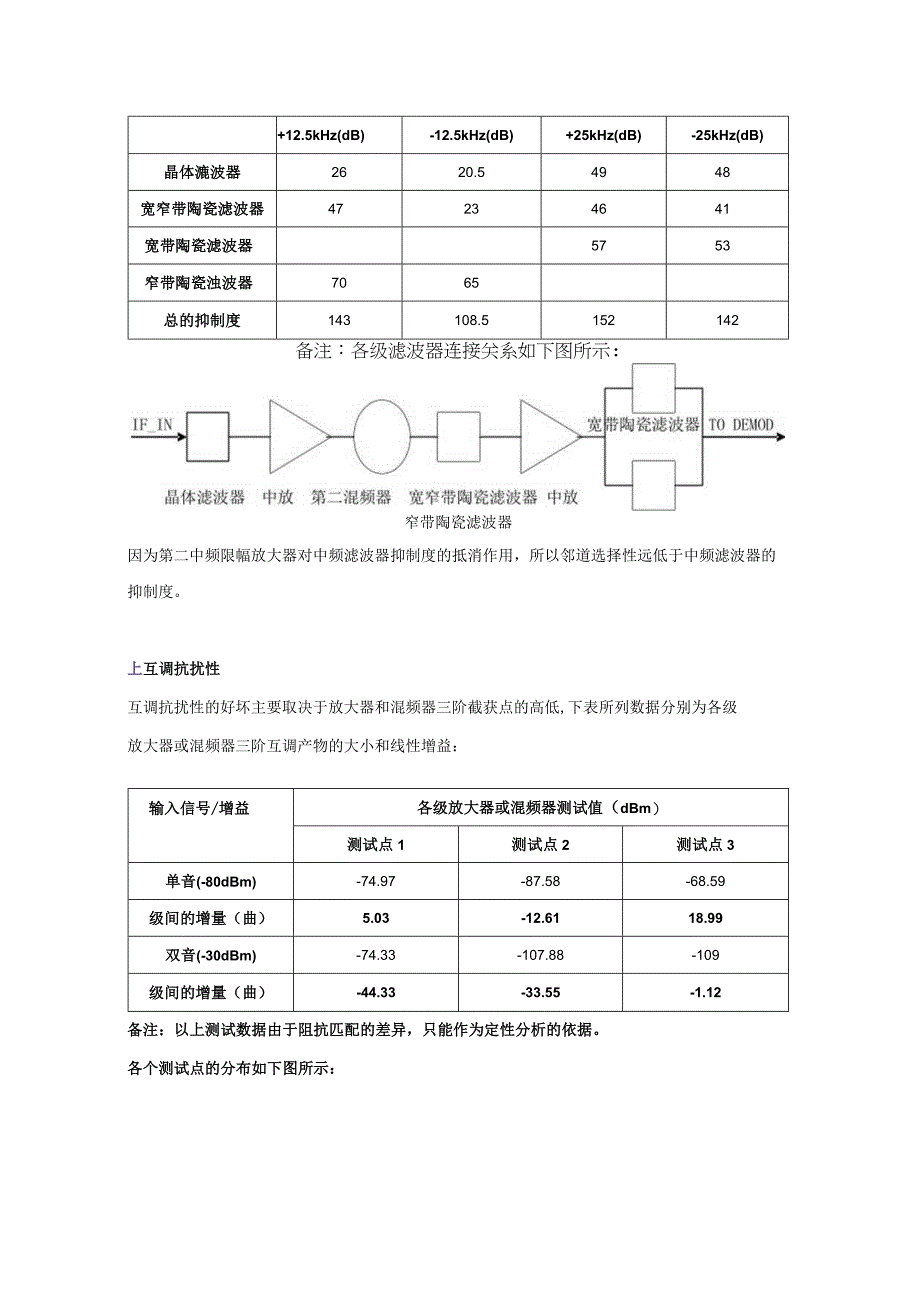 MOTOROLAGP328对讲机抗干扰指标详细分析报告.docx_第3页