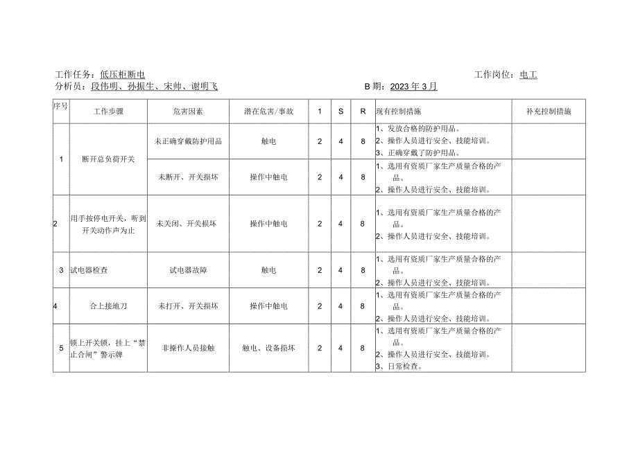 7323配电室工艺风险分析.docx_第2页