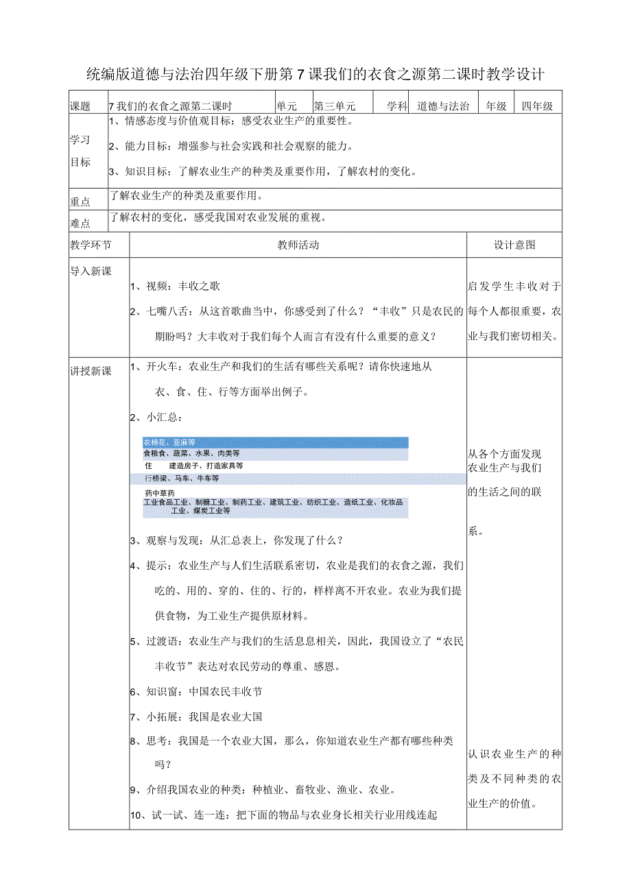 7我们的衣食之源第二课时教案道德与法治.docx_第1页