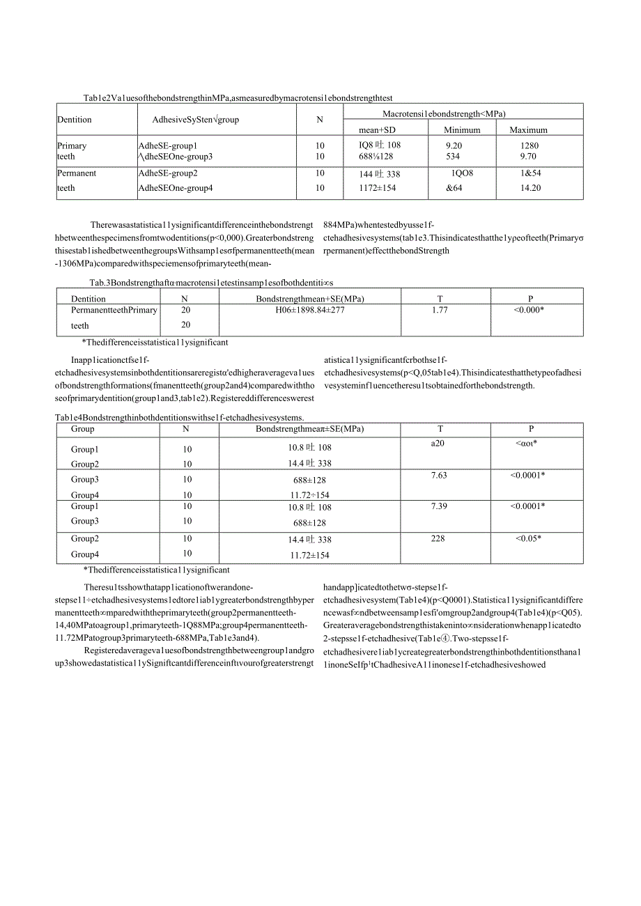 BONDSTRENGTHOFSELFETCHADHESIVESWITHPRIMARYANDPERMANENTTEETHDENTIN–INVITROSTUDY.docx_第3页