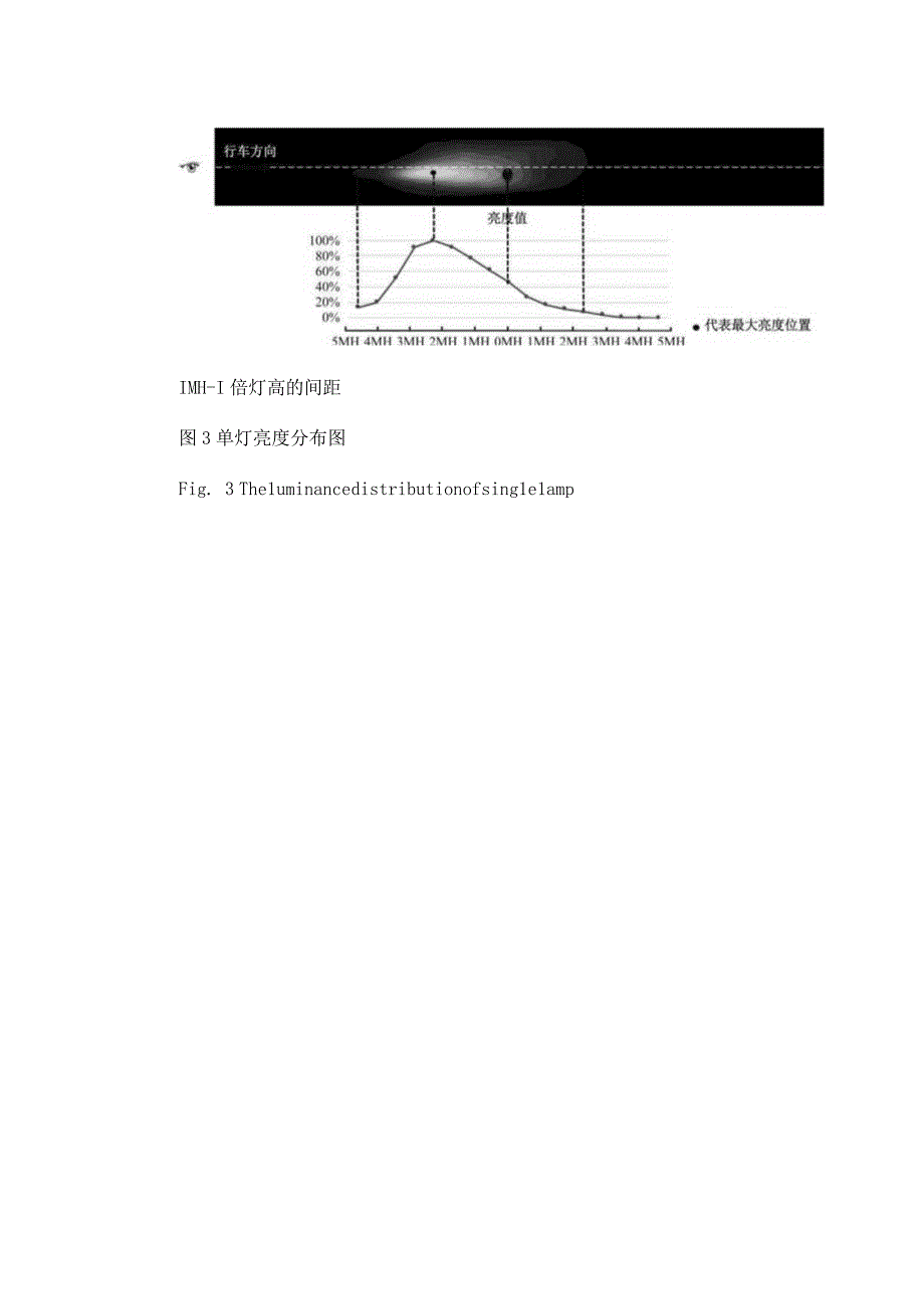 LED道路照明灯下黑问题的分析.docx_第3页