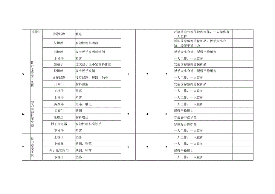 8322仪器仪表安装分析记录表.docx_第3页