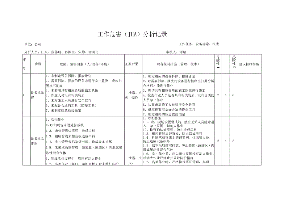 9323折除报废工作危害分析记录.docx_第2页