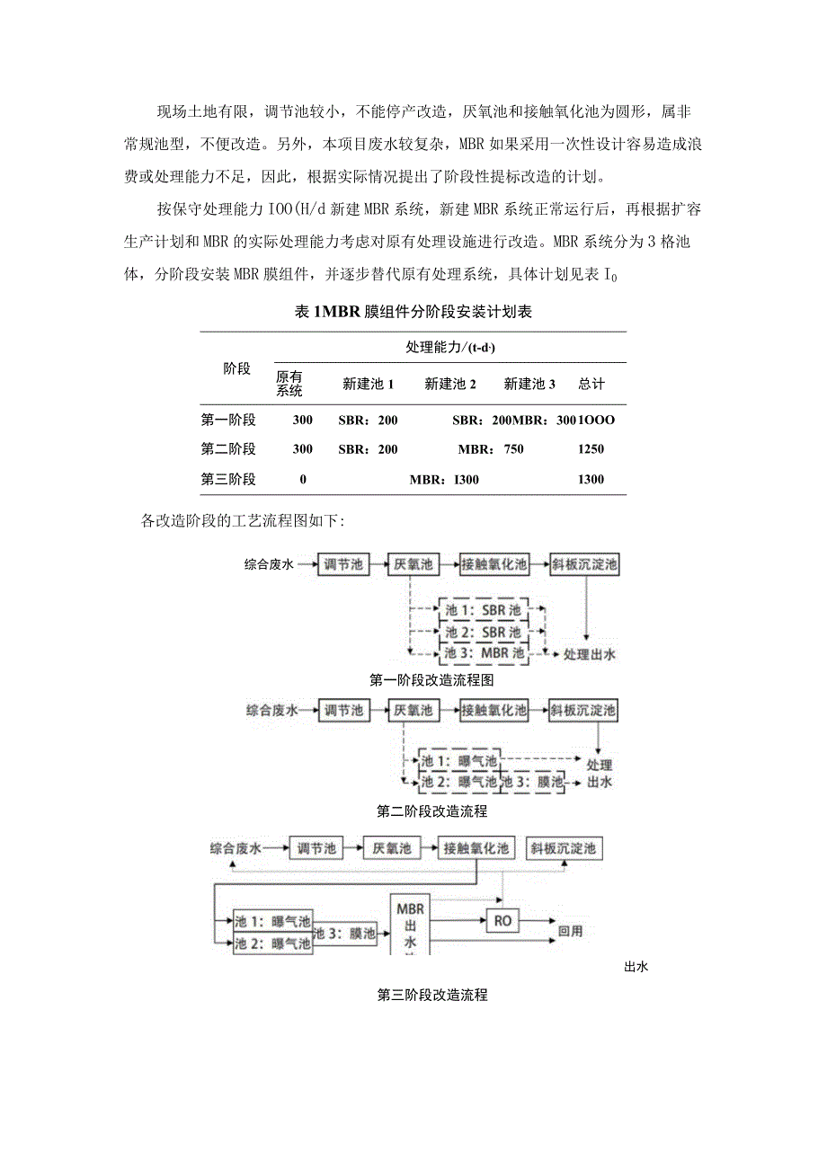 MBR平板膜在印染废水提标扩容改造项目中的应用.docx_第2页