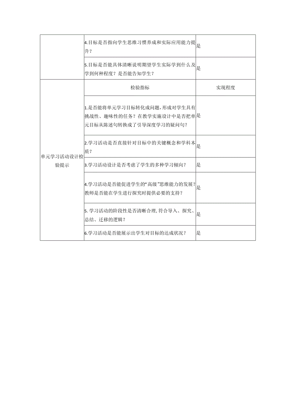 Lifeinthefuture单元学习目标与活动设计及检验提示单(2).docx_第2页