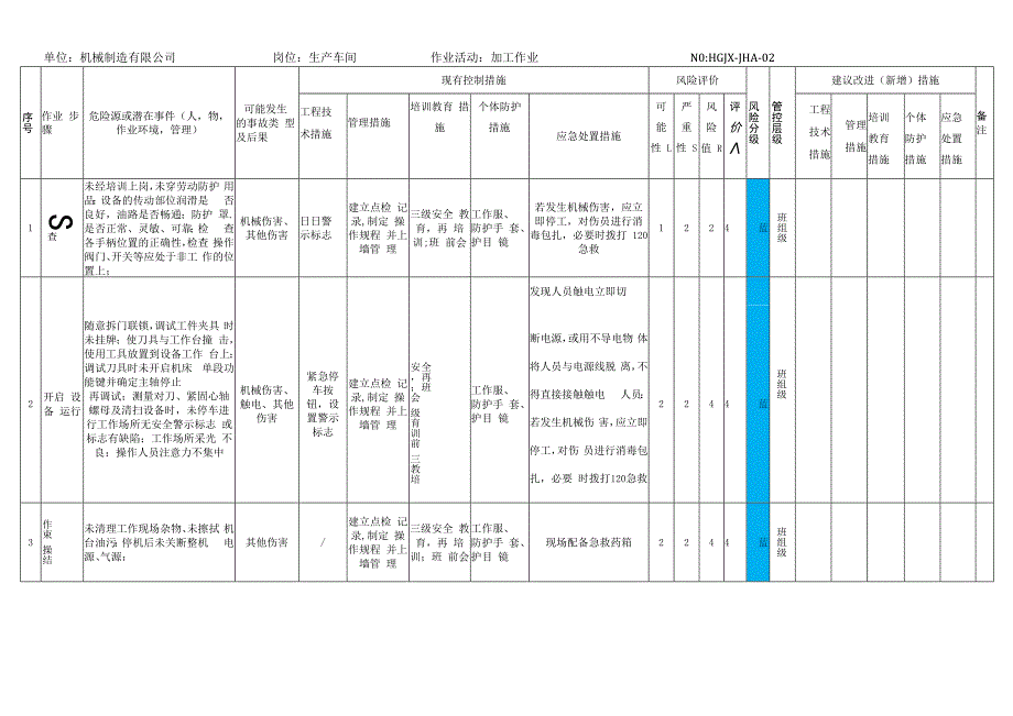 机械厂双体系资料之作业活动分析（JHA）.docx_第2页