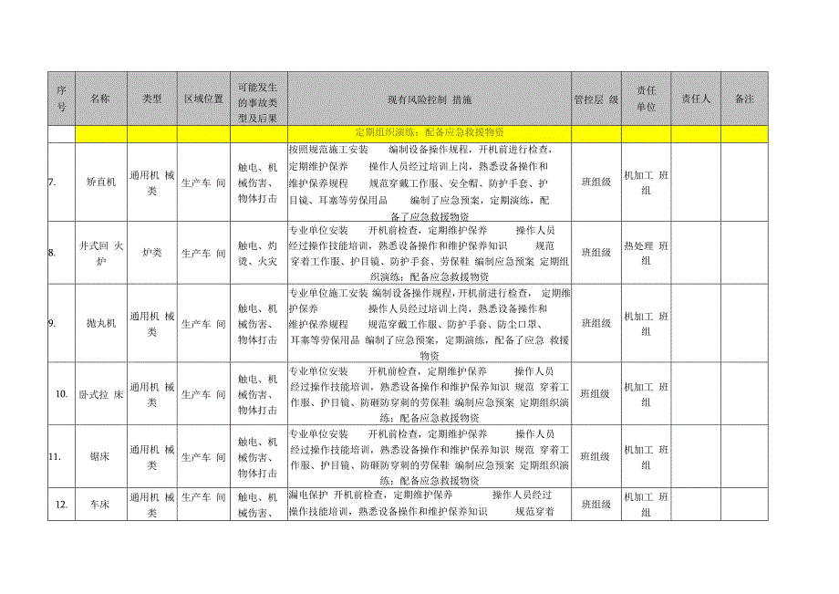 机械配件厂双体系之风险点登记台账.docx_第3页