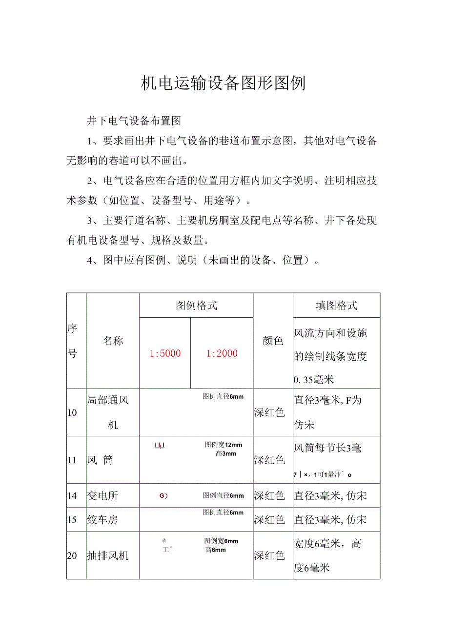 机电运输设备图形图例.docx_第1页