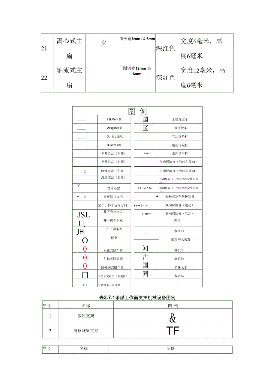 机电运输设备图形图例.docx_第2页