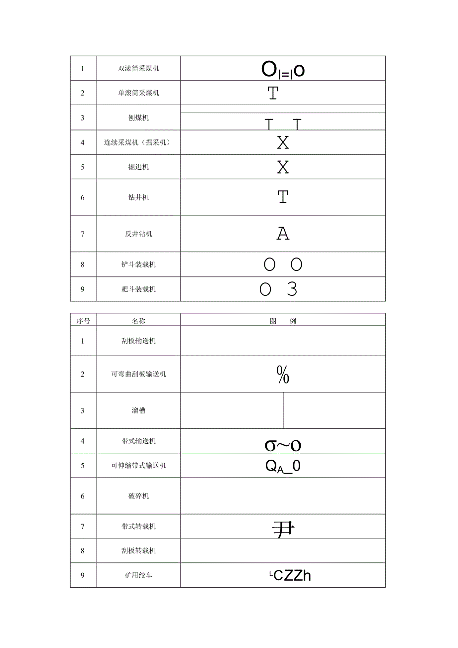 机电运输设备图形图例.docx_第3页