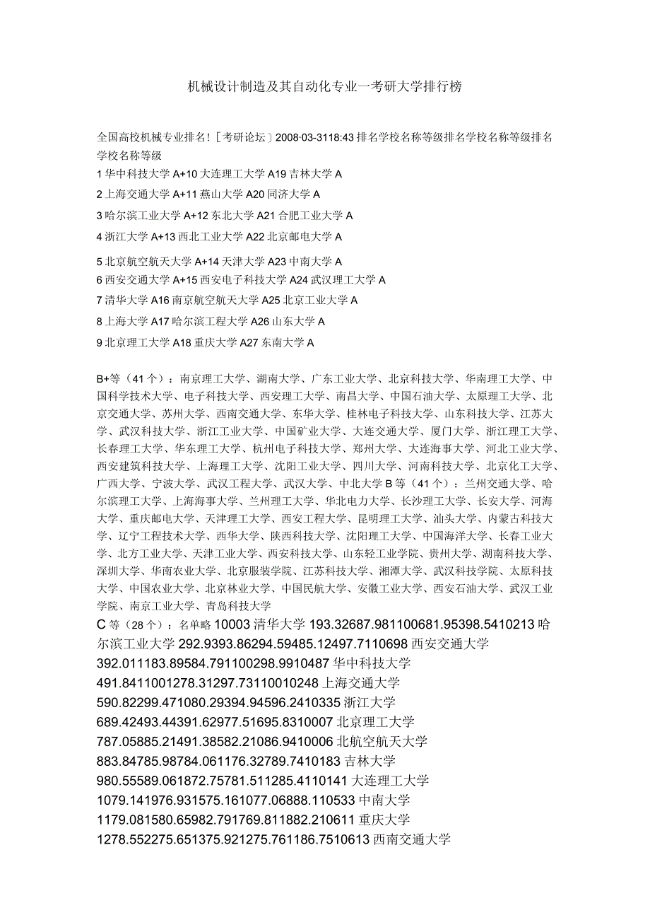 机械设计制造及其自动化专业考研院校详解.docx_第1页