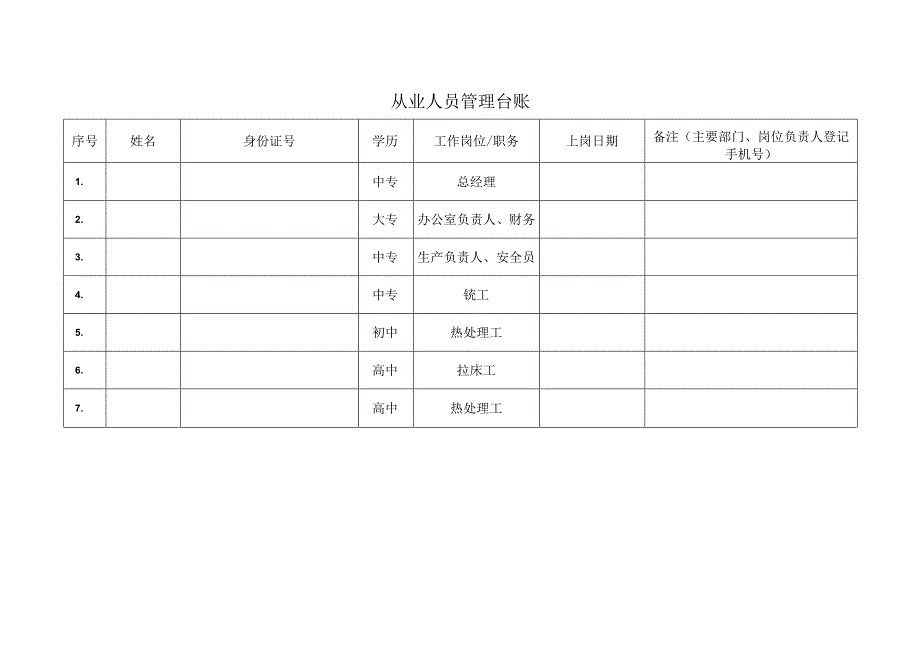 机械配件厂双体系之从业人员管理台账（登记本厂全部人员主要人员登记手机号）.docx_第2页