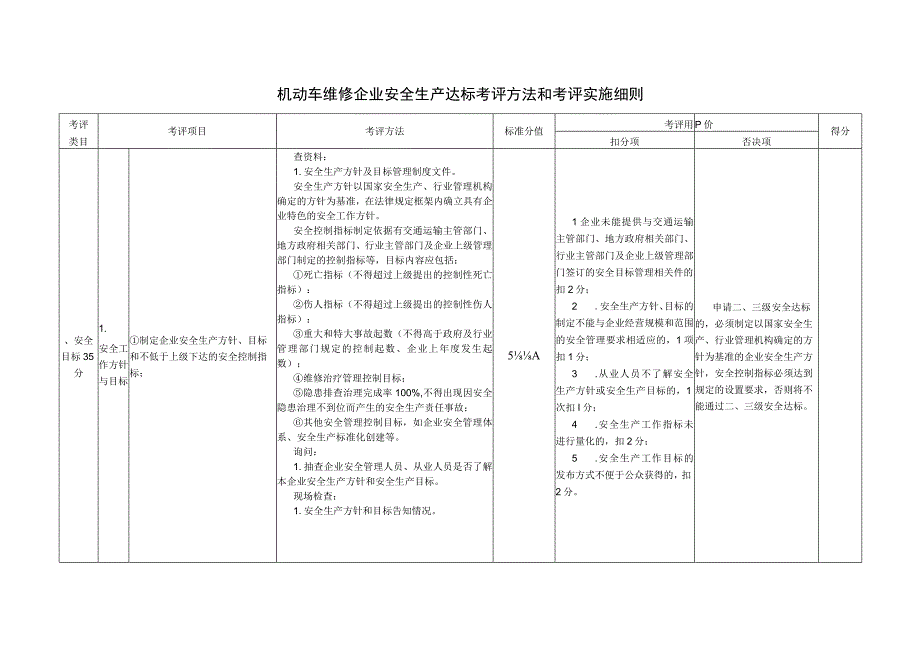 机动车维修企业安全生产达标考评方法和考评实施细则.docx_第1页