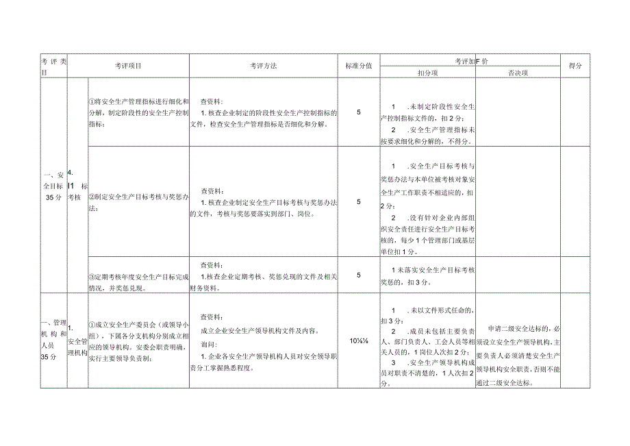 机动车维修企业安全生产达标考评方法和考评实施细则.docx_第3页