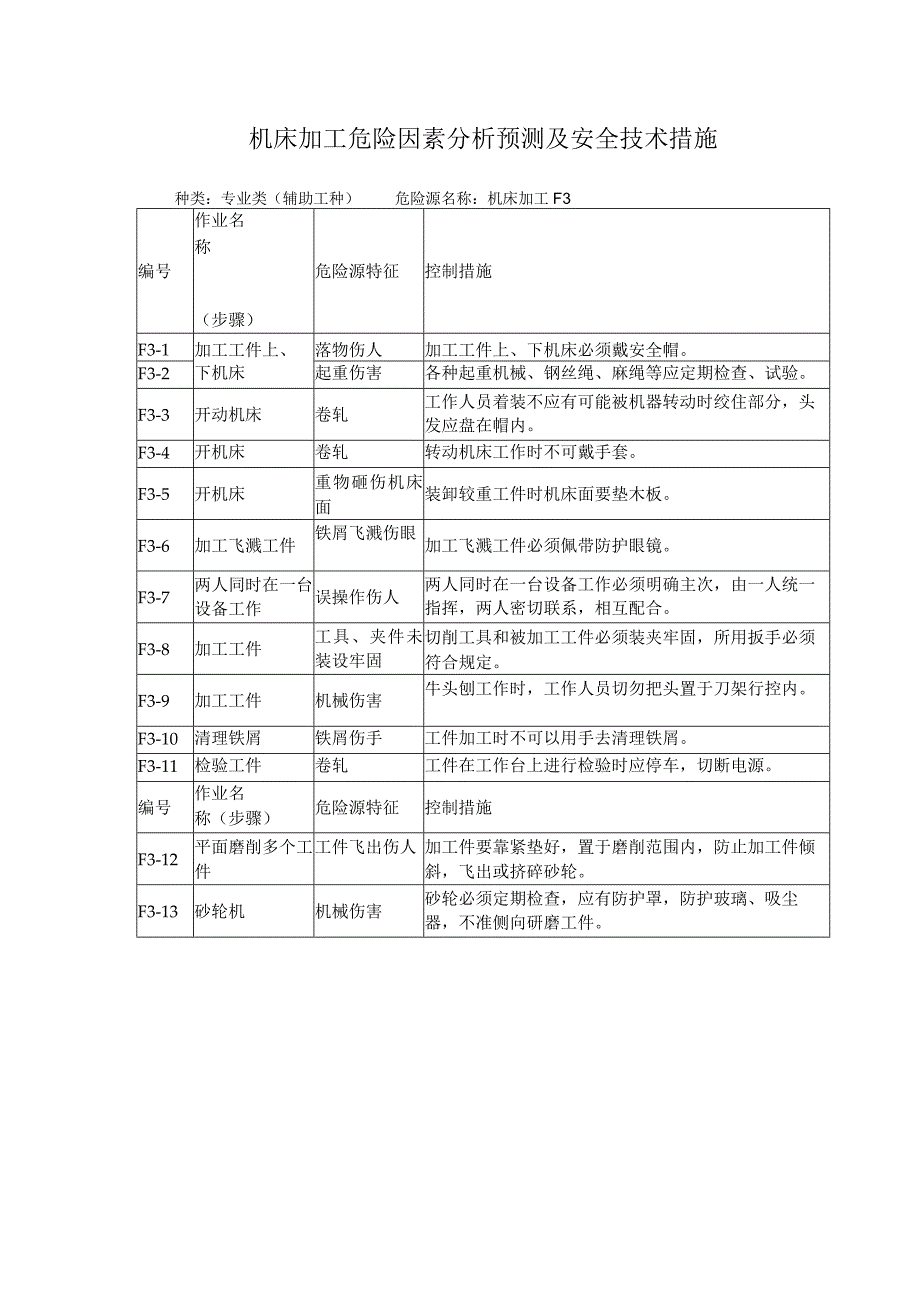 机床加工危险因素分析预测及安全技术措施.docx_第1页