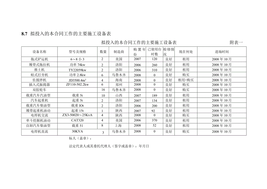 机械设备及人员计划表_secret.docx_第1页