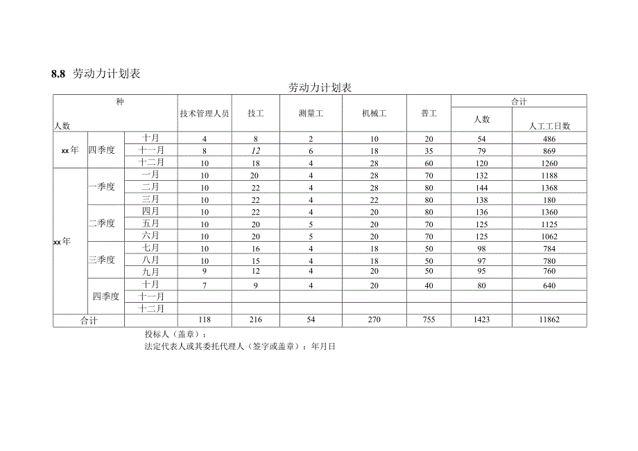 机械设备及人员计划表_secret.docx_第3页