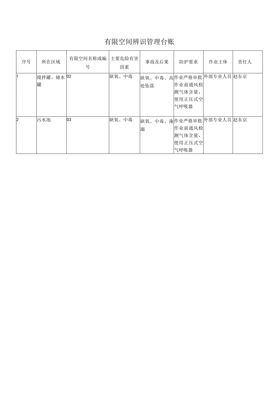 有限空间辨识管理档案.docx_第2页