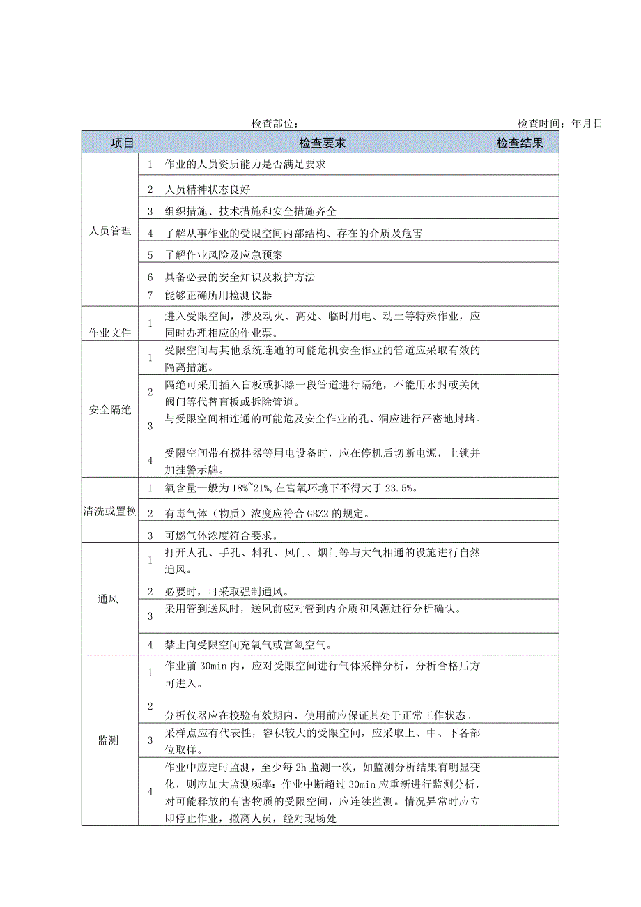 有限空间辨识管理档案.docx_第3页