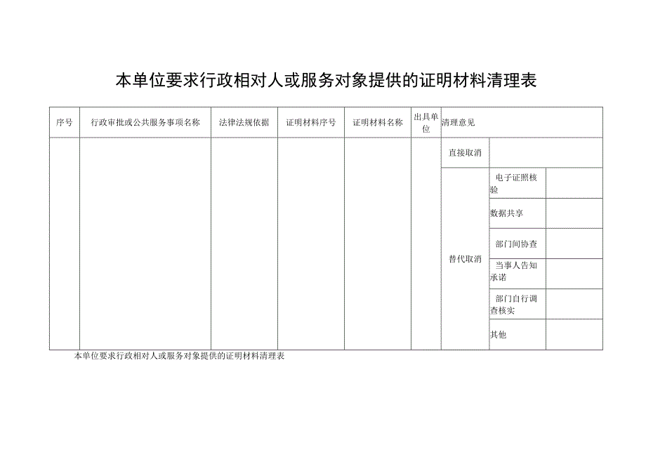 本单位要求行政相对人或服务对象提供的证明材料清理表.docx_第1页