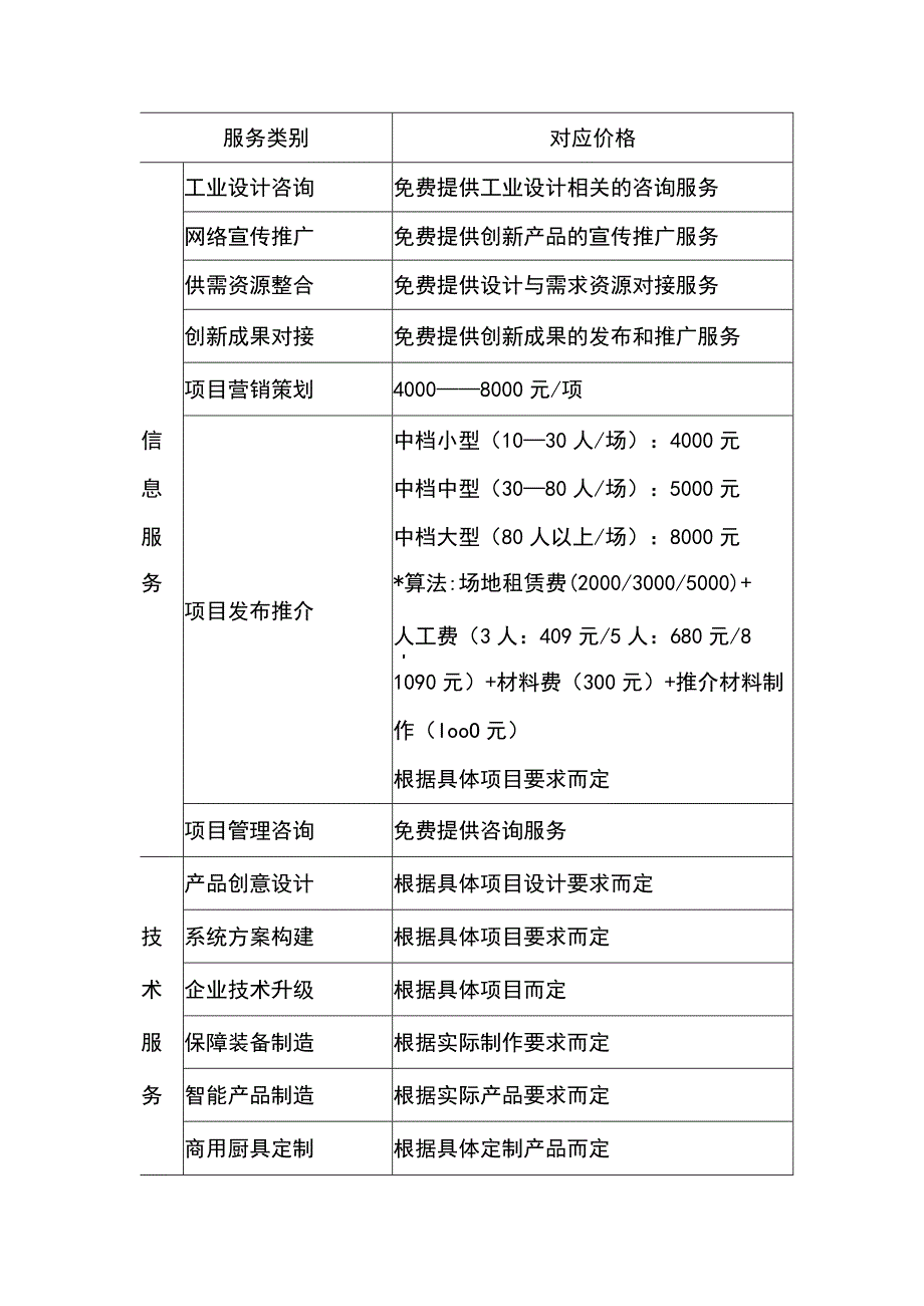 服务类别.docx_第1页