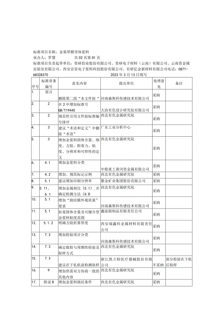 有色行业_标准征求意见稿意见汇总处理表金浆.docx_第1页