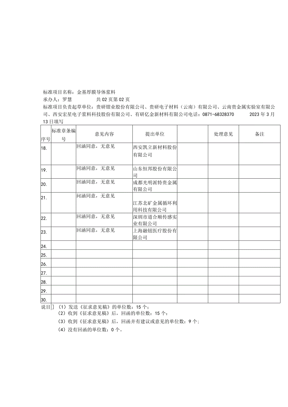 有色行业_标准征求意见稿意见汇总处理表金浆.docx_第2页