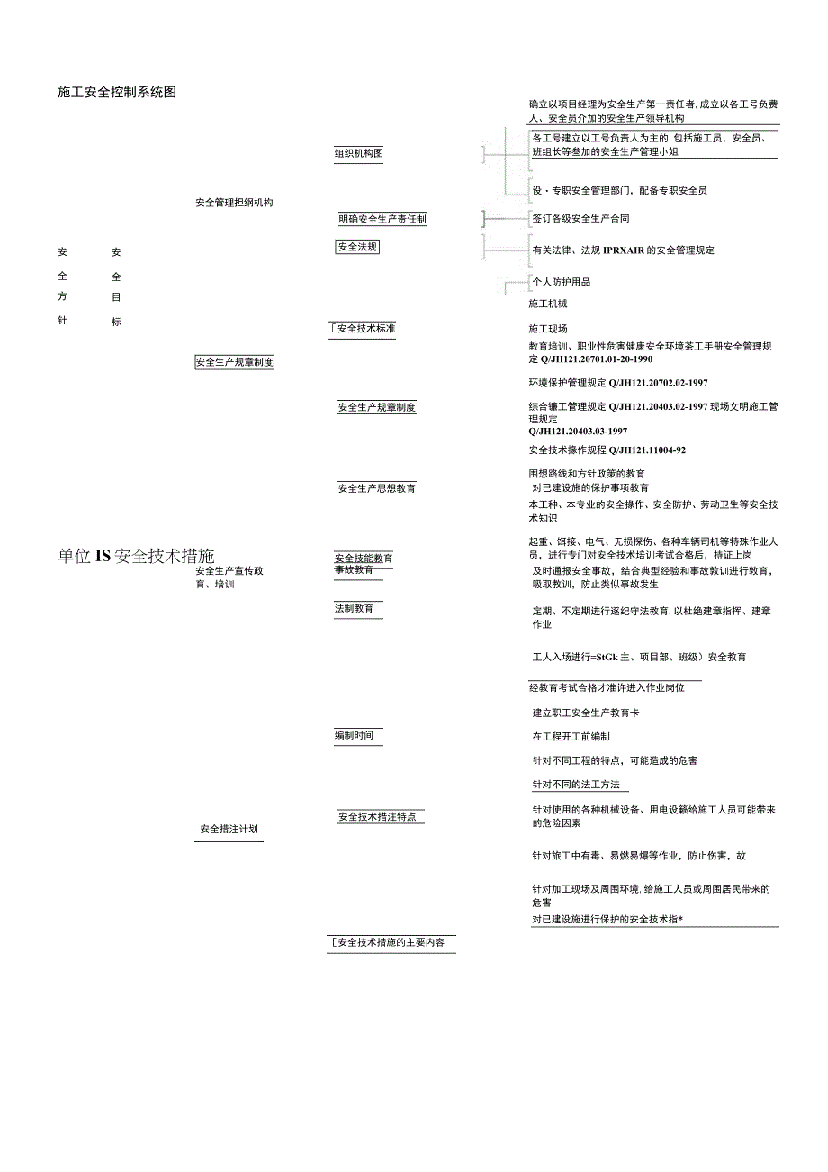 机电工程劳动力调遣计划图.docx_第3页