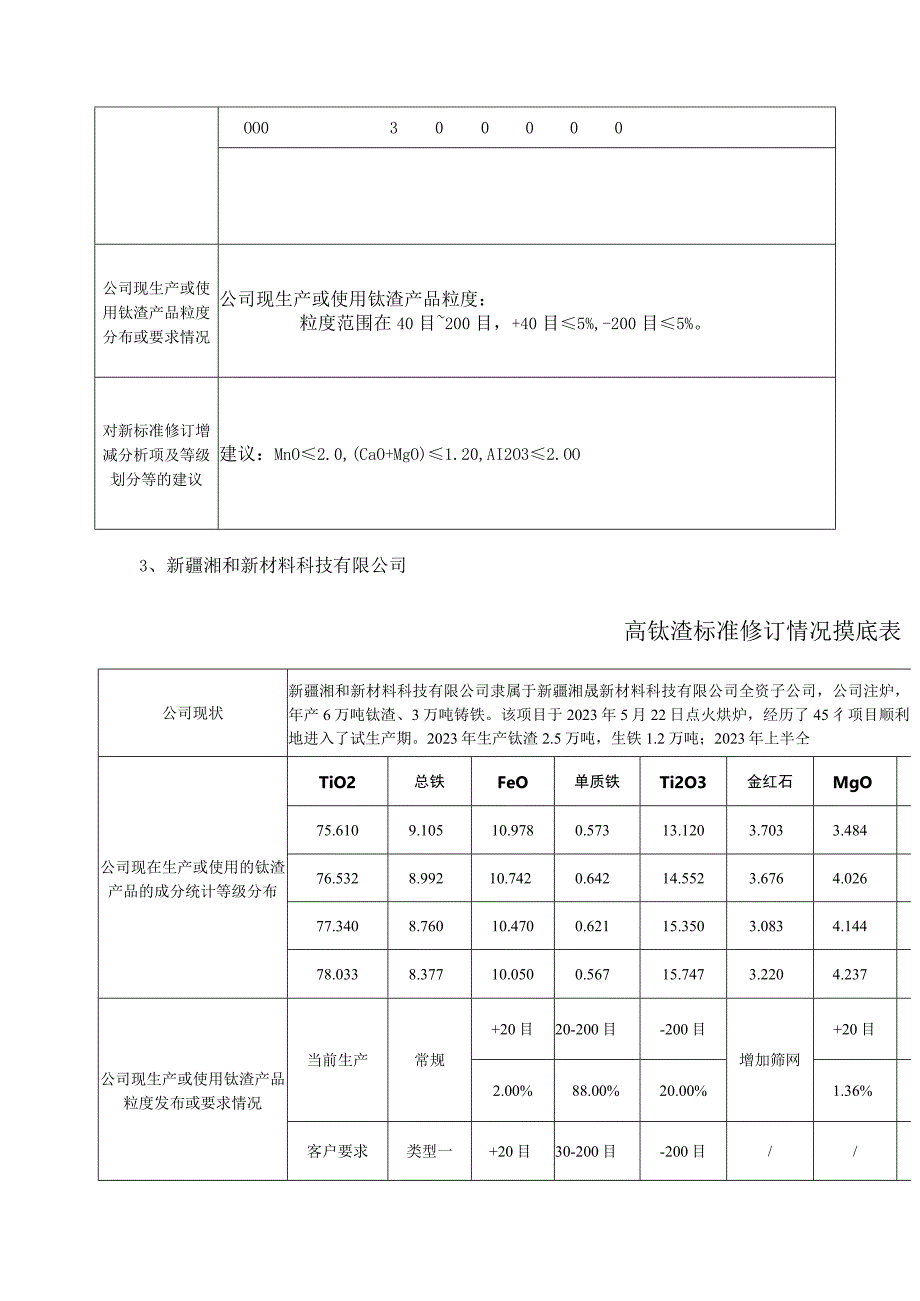 有色金属_行业标准高钛渣编制说明讨论稿.docx_第3页