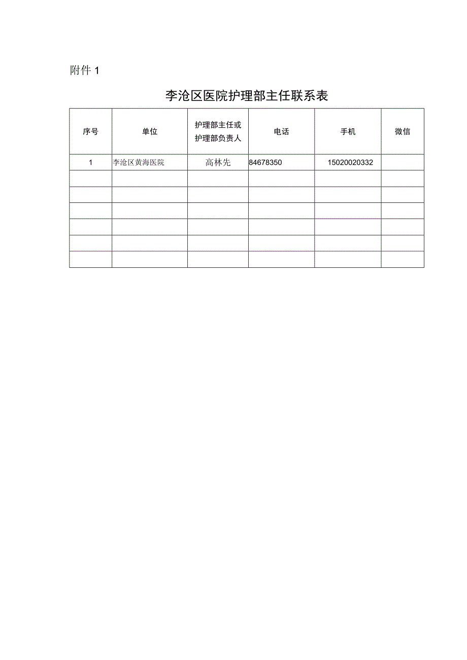 李沧区医院护理部主任联系表(1).docx_第1页