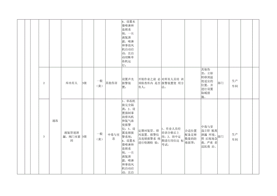 杀鸭厂双体系之作业活动分级管控清单.docx_第2页