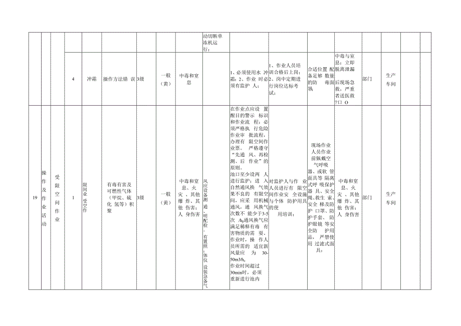 杀鸭厂双体系之作业活动分级管控清单.docx_第3页