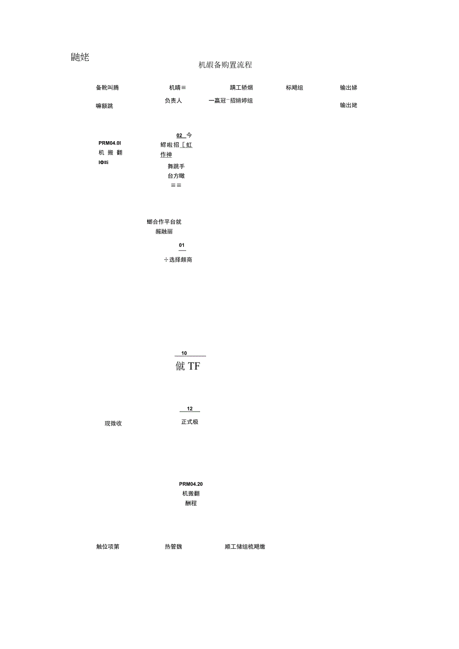 机械管理流程图.docx_第3页