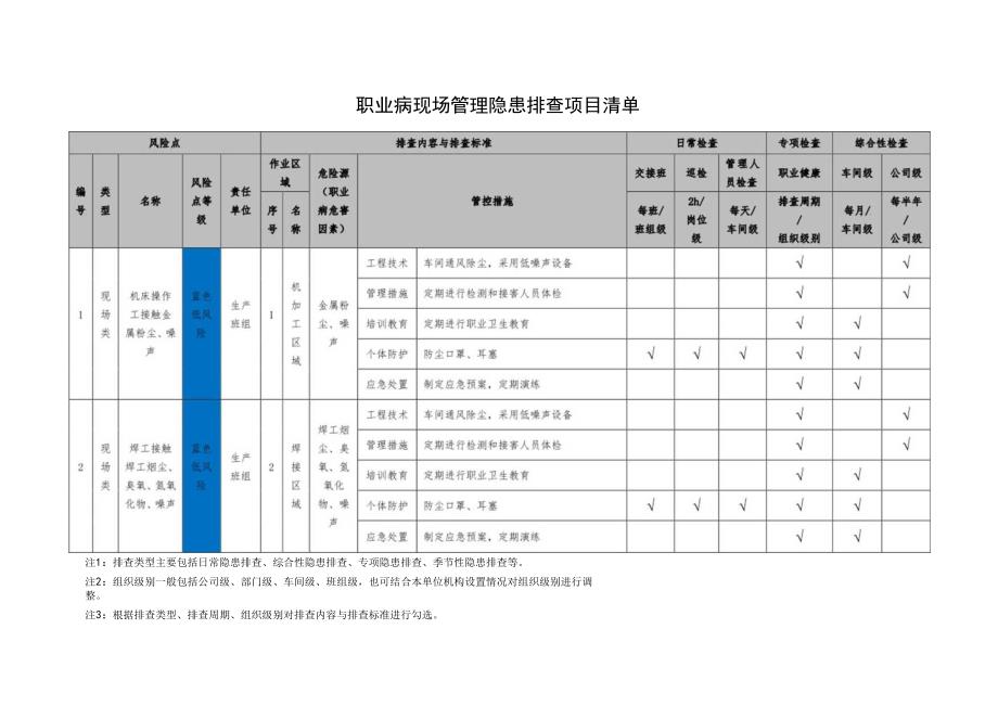 机械配件厂双体系之现场管理隐患排查项目清单.docx_第2页