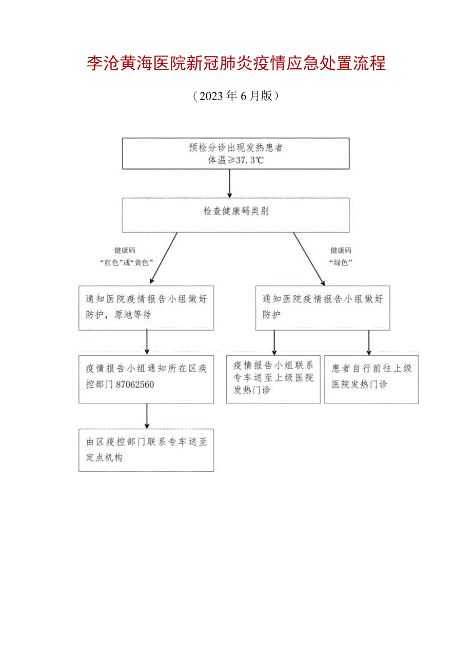 李沧黄海医院新冠肺炎疫情应急处置流程202306.docx_第1页