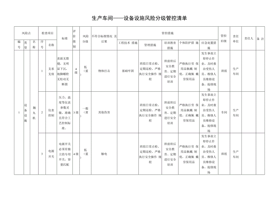 机械配件厂安全资料之设备设施风险分级管控清单.docx_第2页