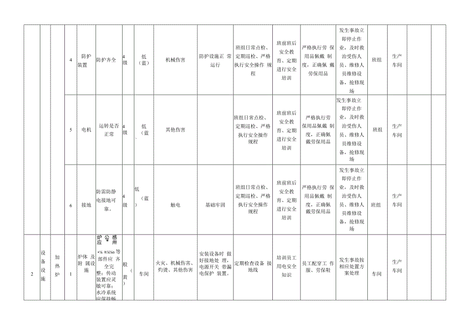 机械配件厂安全资料之设备设施风险分级管控清单.docx_第3页